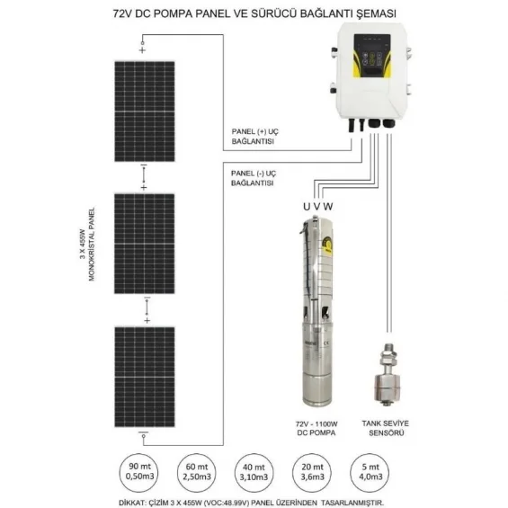 3 adet Güneş Paneli ile Çalışan Hegel 72 Volt Sulama Paketi - Max.90 Metre - Max.4 Ton Su