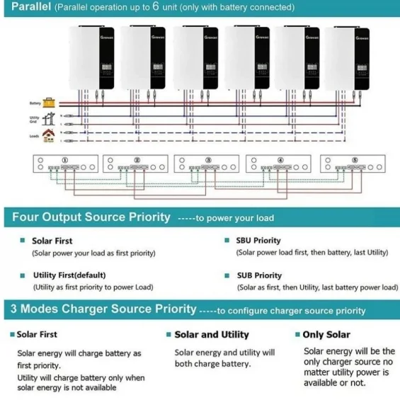 Growatt 3.5KW 3500 Watt Tam Sinüs Akıllı İnverter 48V 80A MPPT Paralellenebilir İnverter