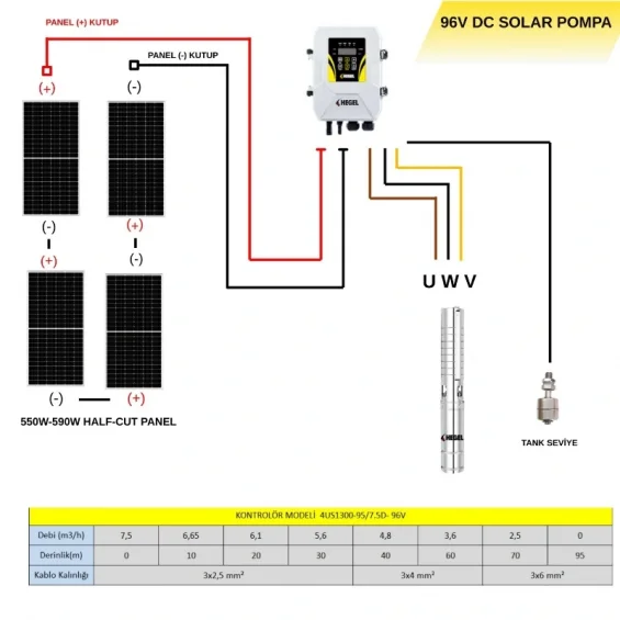4 Adet Güneş Paneli ile Çalışan Hegel 96 Volt Dc Pompalı Sulama Paketi - Max.90 Metre - Max.7.5 Ton Su
