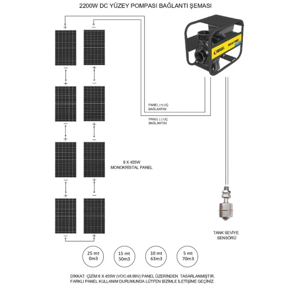 8 adet Güneş Paneli ile Çalışan 2200 Watt Salyangoz Yüzey Pompalı Tarımsal Sulama Paketi