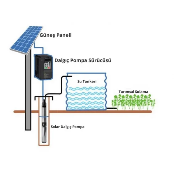 2.2KW 3HP Dalgıç Pompa Sürücüsü 220V Solar Pompa İnverteri