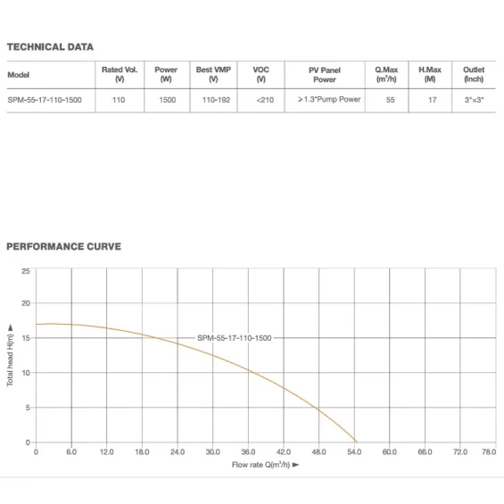 Pantec 110 Volt 1500 Watt DC Solar Havuz Pompası - Max.17 Metre - Max.55 Ton Su