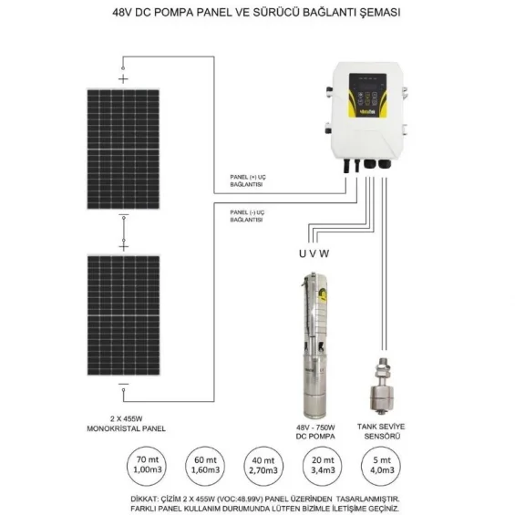 Hegel 48 Volt DC Solar Dalgıç Pompa - Max.70 Metre - Max.4 Ton Su