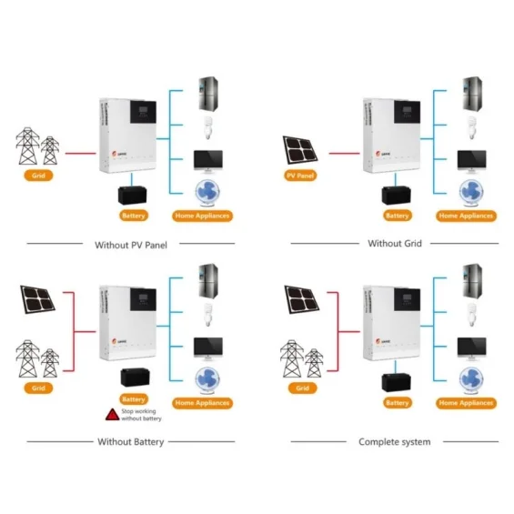 Hegel 5KW AC 220V PV 500V Monofaz Off-Grid İnverter - 80A MPPT Tam Sinus İnvertör