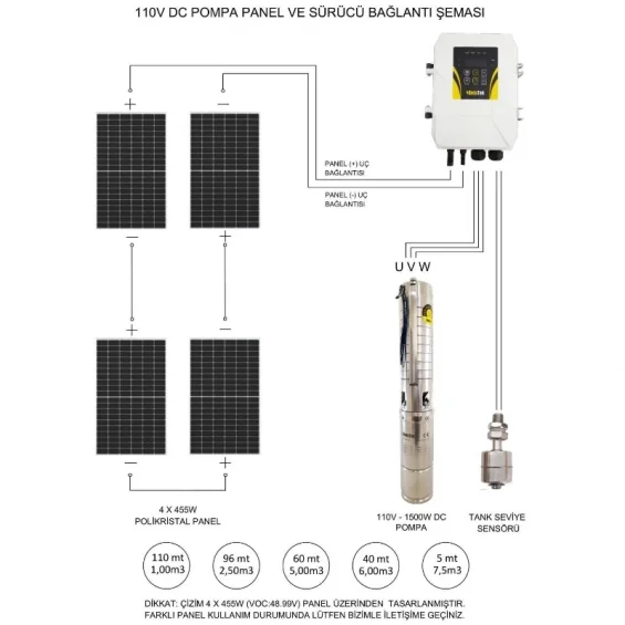Karbon Akülü Solar Pompalı Bağ Evi Paketi - Buzdolabı + TV+ Aydınlatma + Dalgıç Pompa