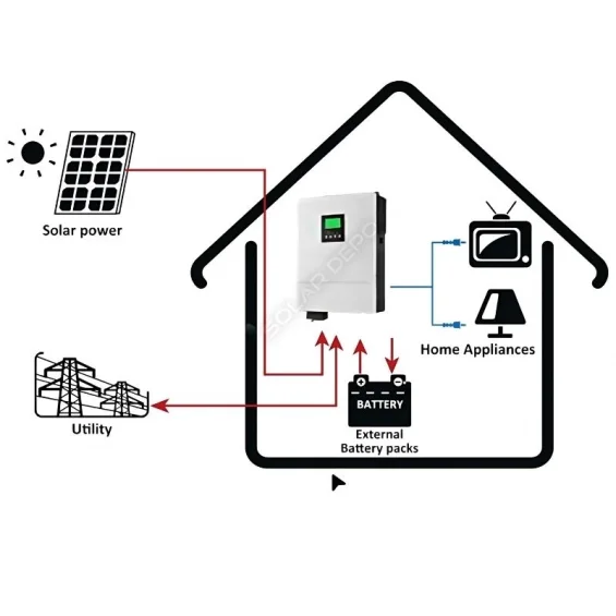 Max VM II 4.2KW 120A Premium Plus Hibrit İnverter - MPPT + Çift AC Çıkışı + Wifi