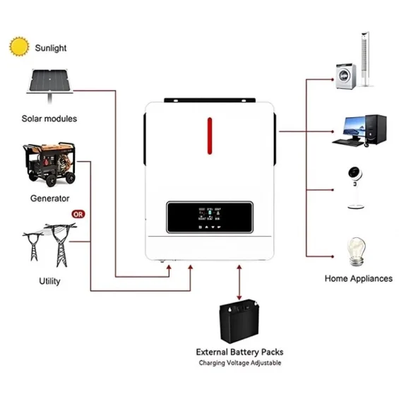 Orbus ECO 1.6KW 12V 60A MPPT Off-grid Solar İnverter