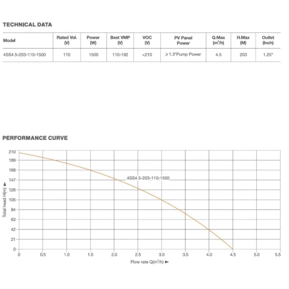 Pantec 110 Volt 1500 Watt DC Solar Dalgıç Pompa - Max.203 Metre - Max.4.5 Ton Su