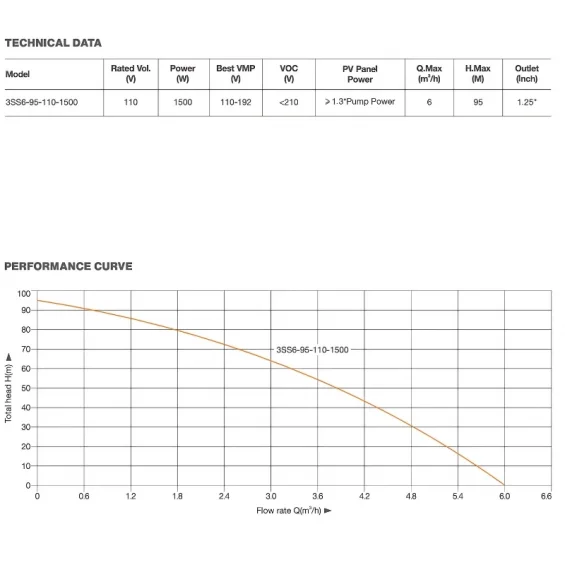 Pantec 110 Volt 1500 Watt DC Solar Dalgıç Pompa - Max.95 Metre - Max.6 Ton Su