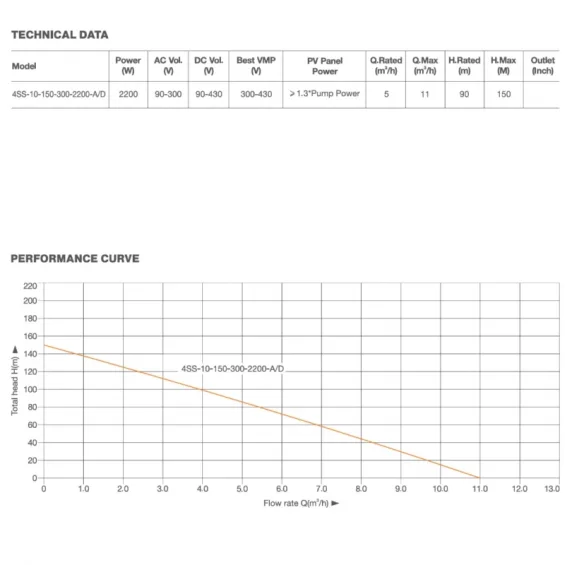 Pantec 2200 Watt AC-DC Solar Dalgıç Pompa - Max.150 Metre - Max.11 Ton Su