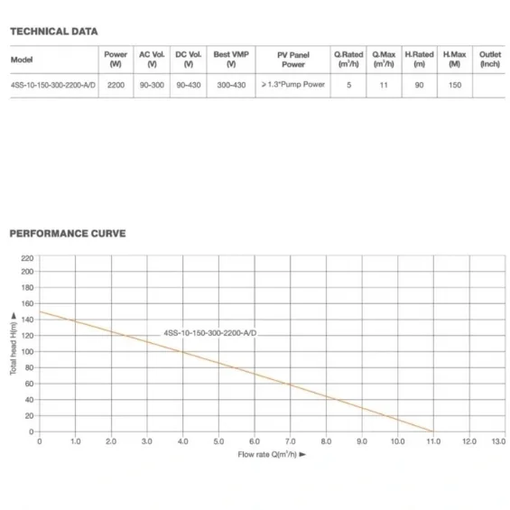 Pantec 2200W AC-DC Güneş Panelli Dalgıç Pompa - Maks. 150m Basma + Aküsüz Sistem