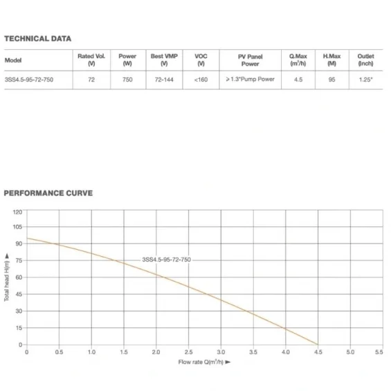 Pantec 72 V Güneş Panelli Sulama Paketi Fiyatı - 95m Maks. Basma + 4.5 Ton Saatlik