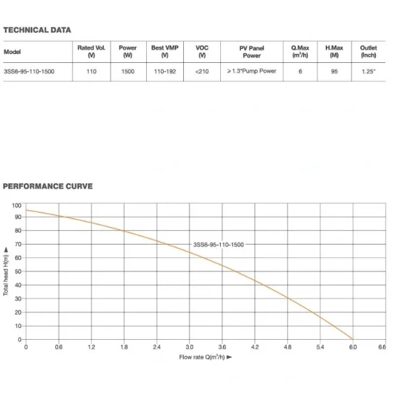 Uygun Fiyatlı 110 Volt Aküsüz Güneş Panelli Dalgıç Pompa