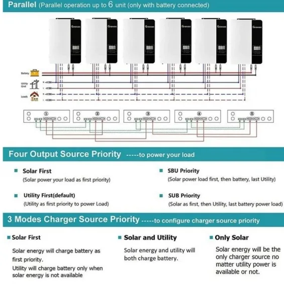 Growatt 3.5KW 3500 Watt Tam Sinüs Akıllı İnverter 48V 80A MPPT Paralellenebilir İnverter