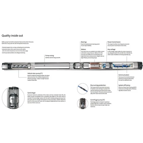 SQFlex 2.5-2 Solar Dalgıç Pompa
