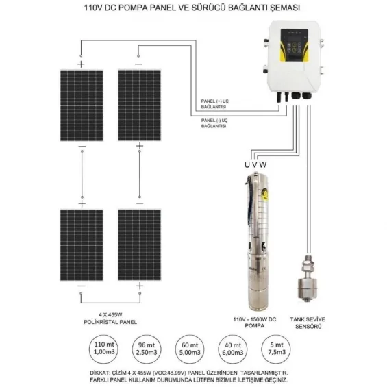 Hegel 110 Volt DC Solar Dalgıç Pompa - Max.110 Metre - Max.7.5 Ton Su