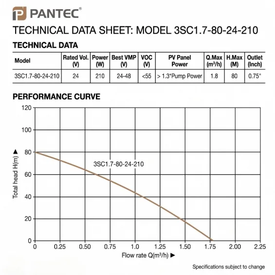 Pantec 24 Volt 210 Watt DC Solar Dalgıç Pompa - Max.80 Metre - Max.1.8 Ton Su