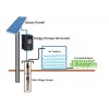 45KW 60HP Dalgıç Pompa Sürücüsü 380V Solar Pompa İnverteri