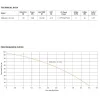 Pantec 110 Volt 1500 Watt DC Solar Dalgıç Pompa - Max.95 Metre - Max.6 Ton Su