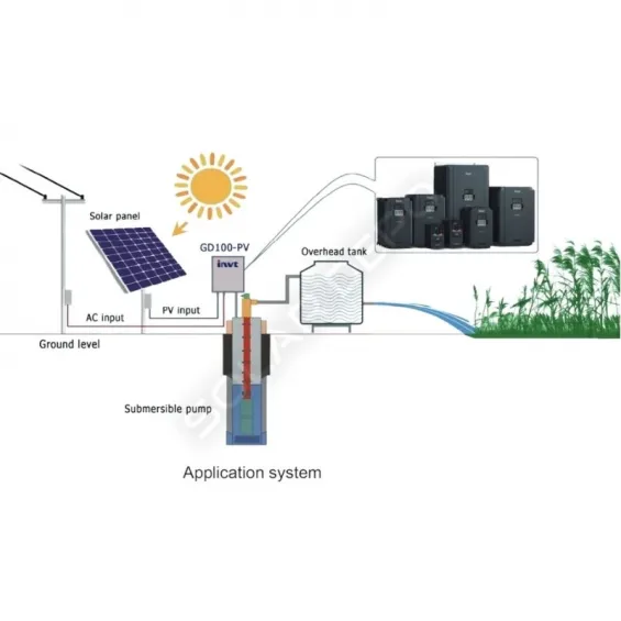 15KW 20HP Trifaze Dalgıç Pompa Sürücüsü 380V Solar Pompa İnverteri