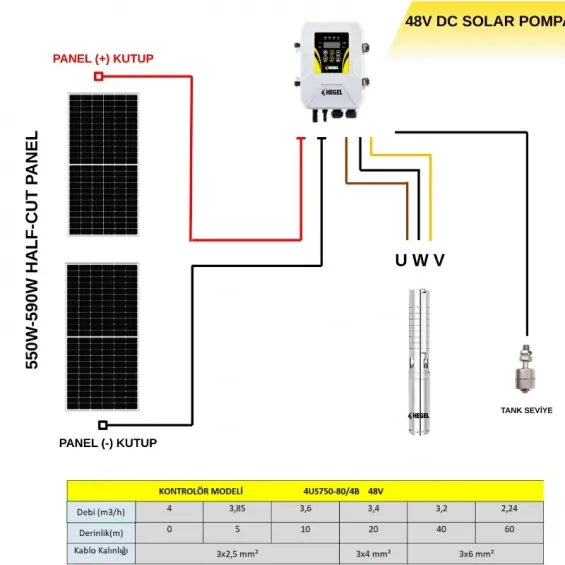 2 Adet Güneş Paneli ile Çalışan Hegel 48 Volt Dc Pompalı Sulama Paketi - Max.70 Metre - Max.4 Ton Su