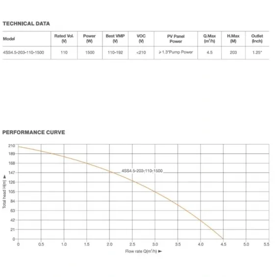 200 Metreye Kadar Basan Uygun Fiyatlı 110V Aküsüz Güneş Panelli Dalgıç Pompa
