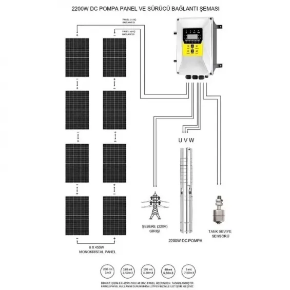 Hegel 2200 Watt AC-DC Solar Dalgıç Pompa - Max.200 Metre - Max.7.5m³ DC-AC Su Pompası