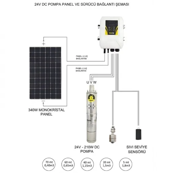 Hegel 24 Volt DC Solar Dalgıç Pompa - Max.70 Metre - Max.1.8 Ton Su