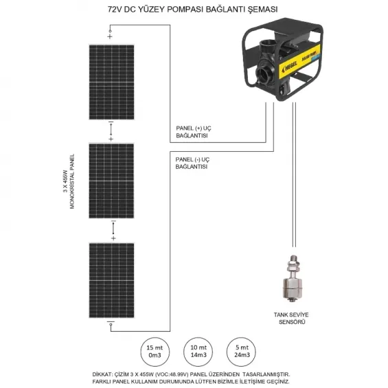 3 adet Güneş Paneli ile Çalışan 72 Volt Salyangoz Yüzey Pompalı Tarımsal Sulama Paketi