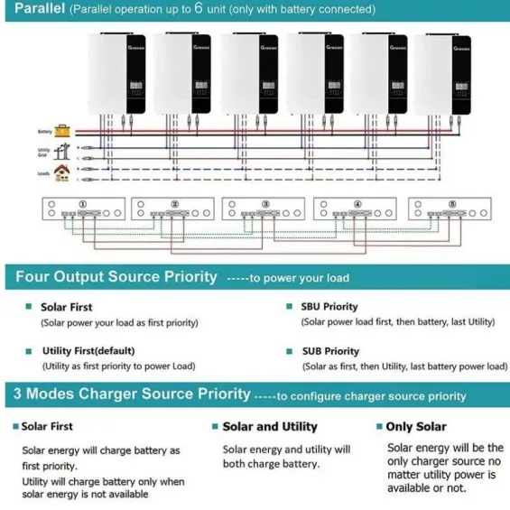 Growatt 3.5KW 3500 Watt Tam Sinüs Akıllı İnverter 48V 80A MPPT Paralellenebilir İnverter
