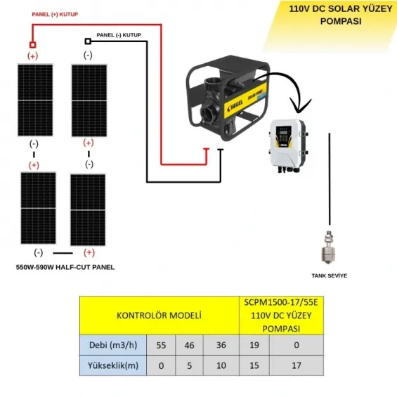 4 adet Güneş Paneli ile Çalışan 110 Volt Salyangoz Yüzey Pompalı Tarımsal Sulama Paketi