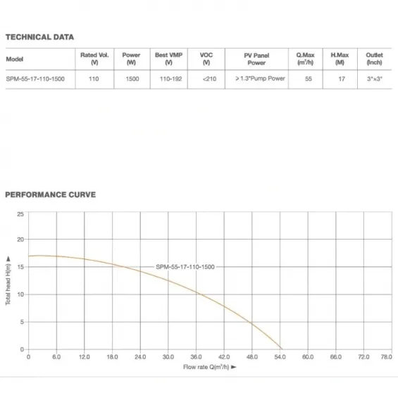 Pantec 4 adet Güneş Paneli ile Çalışan 110 Volt Salyangoz Yüzey Pompalı Tarımsal Sulama Paketi