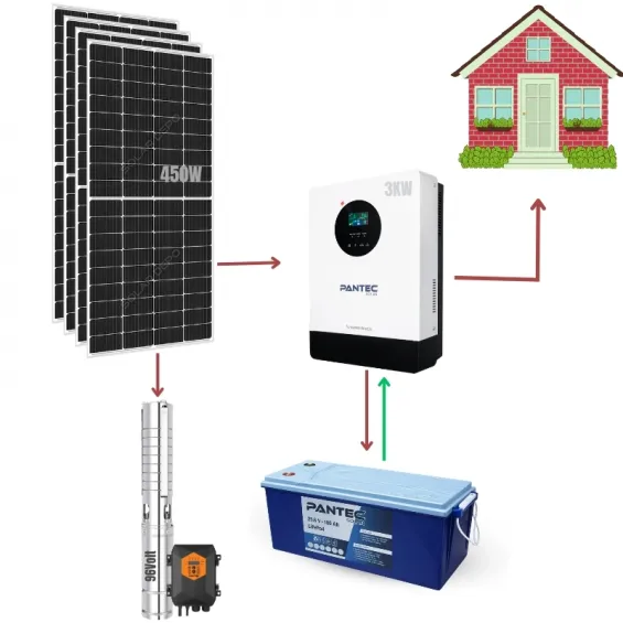 Lityum Akülü Solar Pompalı Bağ Evi Paketi - Buzdolabı + TV+ Aydınlatma + 96V Dalgıç Pompa