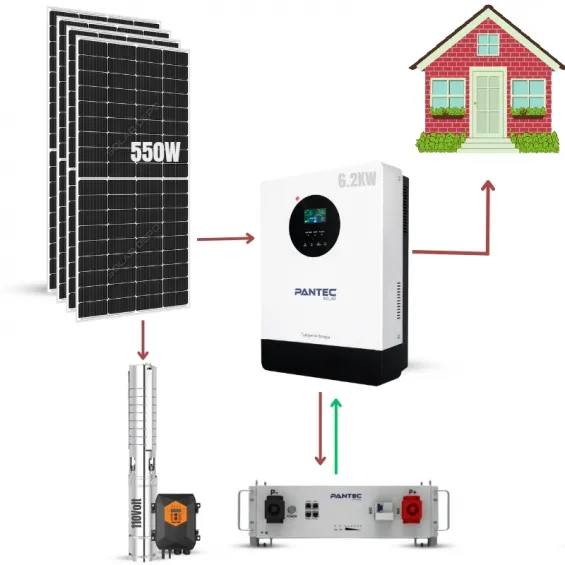 Lityum Akülü Solar Pompalı Bağ Evi Paketi - Buzdolabı + TV+ Aydınlatma + 110V Dalgıç Pompa