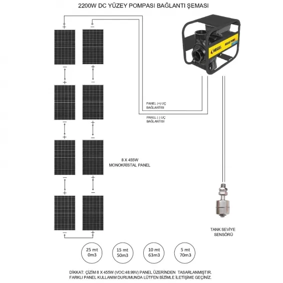 8 adet Güneş Paneli ile Çalışan 2200 Watt Salyangoz Yüzey Pompalı Tarımsal Sulama Paketi