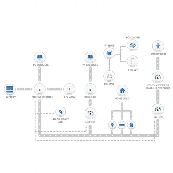 Fox ESS Pro 25KW 3Faz 3xMPPT Paralellenebilir Hibrit İnverter