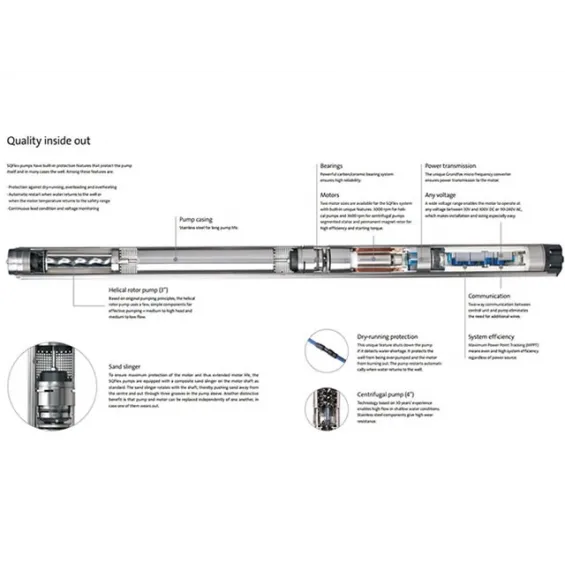 SQFlex 2.5-2 Solar Dalgıç Pompa