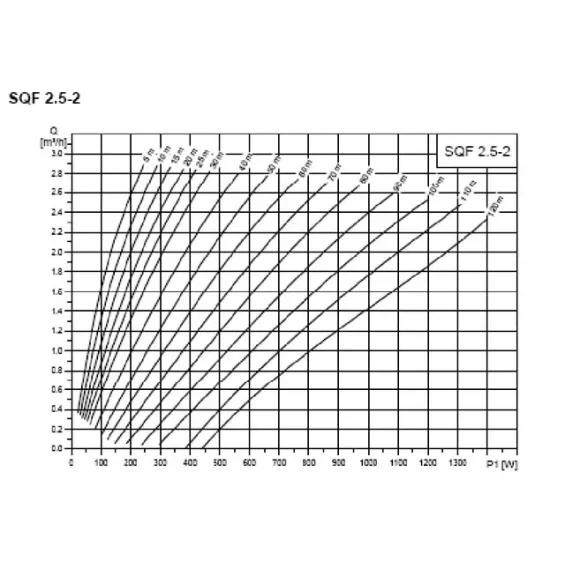 SQFlex 2.5-2 Solar Dalgıç Pompa