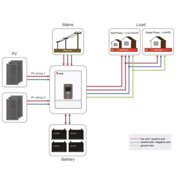 Hegel 12KW 48V 260A 3Faz 2xMPPT Paralellenebilir Off-Grid Hibrit İnvertör