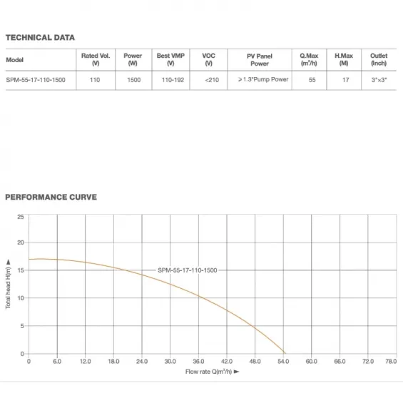 Pantec 110 Volt 1500 Watt DC Solar Havuz Pompası - Max.17 Metre - Max.55 Ton Su