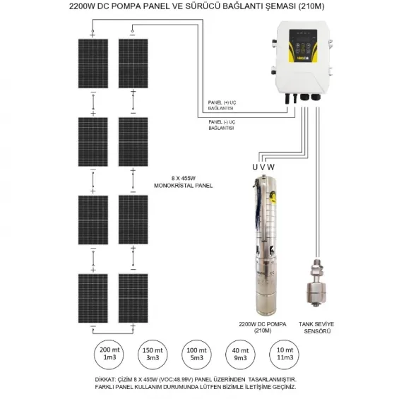 2200 Watt Hegel Solar Dalgıç Pompa - Max.200 Metre - Max.11m³ DC-AC Su Pompası