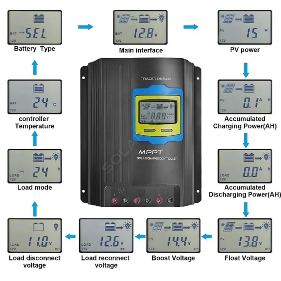 Hegel 40A 12/24 Volt MPPT Şarj Cihazı