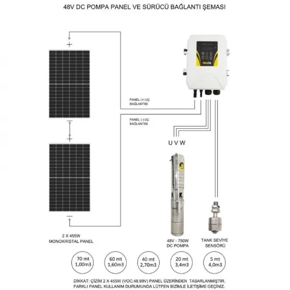 Hegel 48 Volt DC Solar Dalgıç Pompa - Max.70 Metre - Max.4 Ton Su