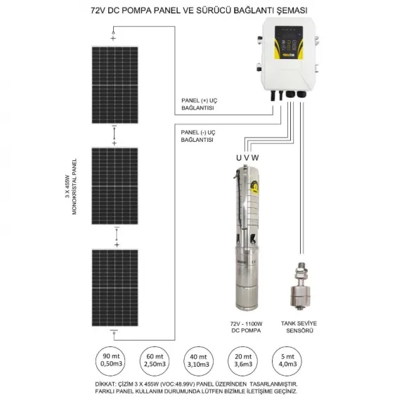 3 adet Güneş Paneli ile Çalışan 72 Volt Sulama Paketi - Max.90 Metre - Max.4m³ Su