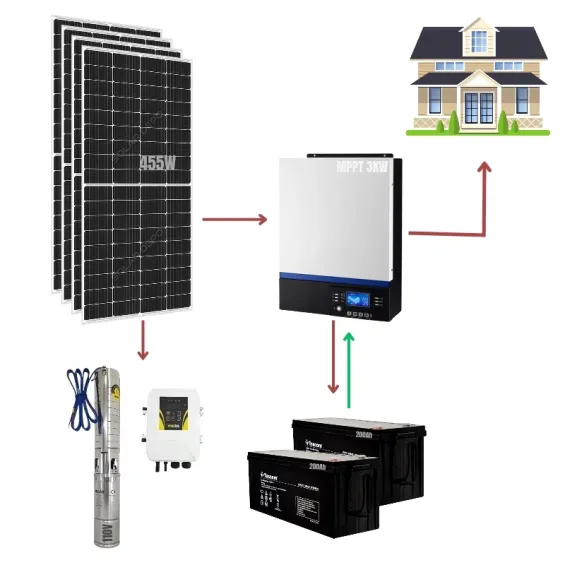 Karbon Akülü Solar Pompalı Bağ Evi Paketi - Buzdolabı + TV+ Aydınlatma + Dalgıç Pompa