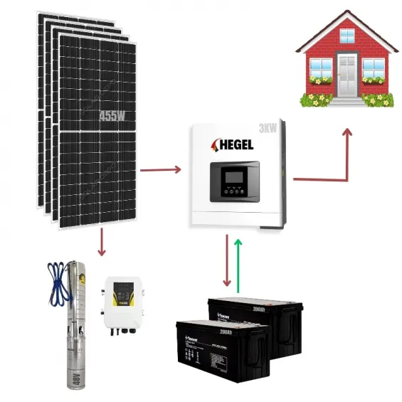 Karbon Akülü Solar Pompalı Bağ Evi Paketi - Buzdolabı + TV+ Aydınlatma + Dalgıç Pompa