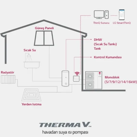 LG THERMA V.2 16 KW Isı Pompası - Monoblok İnverter
