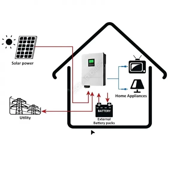 Max VM II 6.2KW 100A Premium Plus Hibrit İnverter - MPPT + Çift AC Çıkışı + Wifi