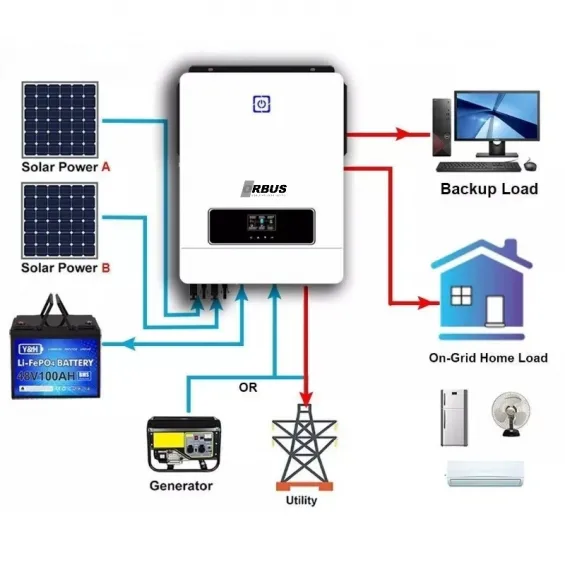 Orbus MAX 8.2KW 48V 160A MPPT Off-grid Solar İnverter