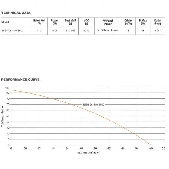 Pantec 110 Volt 1500 Watt DC Solar Dalgıç Pompa - Max.95 Metre - Max.6 Ton Su